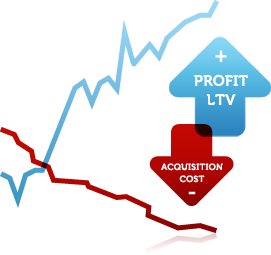 The Right Strategic Partner