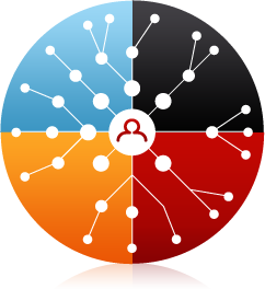 Redefining Relationship Marketing